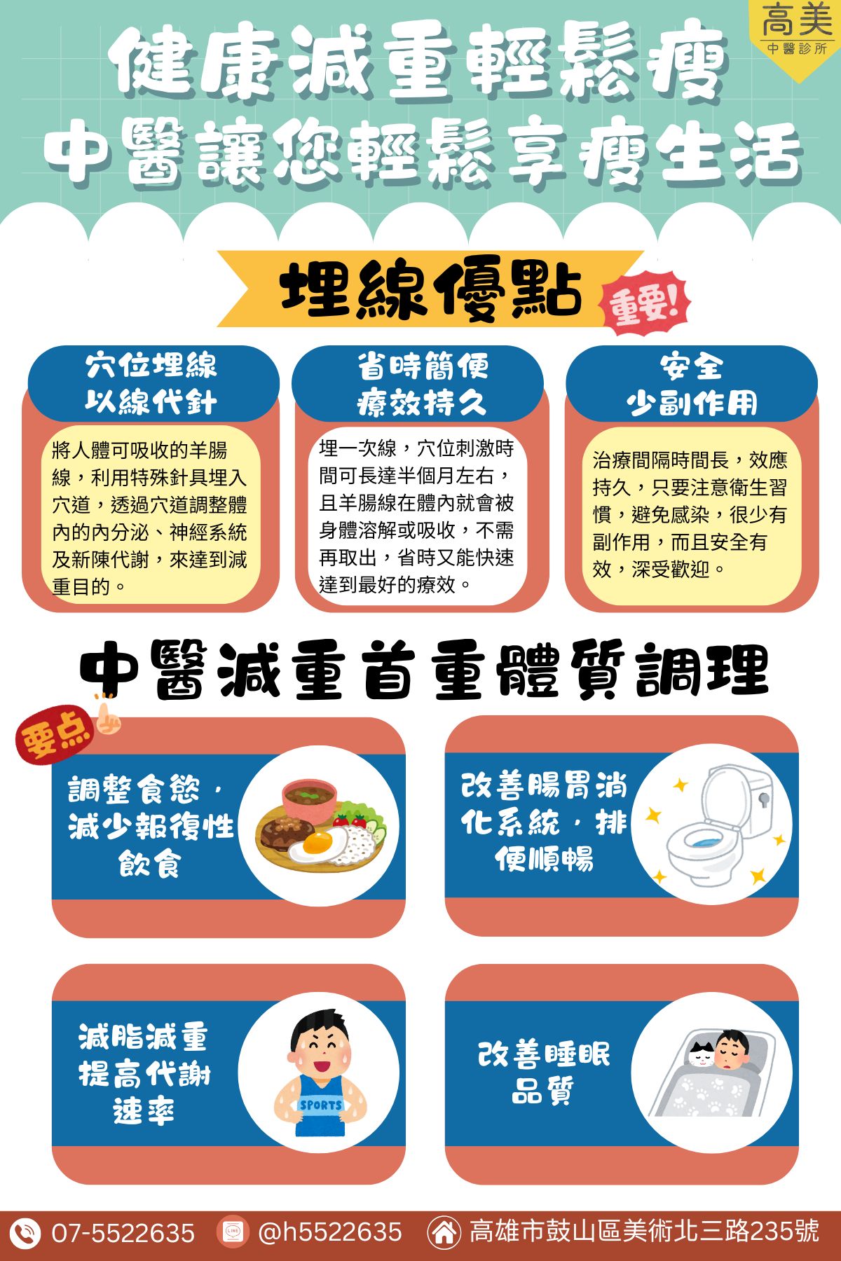 減重埋線